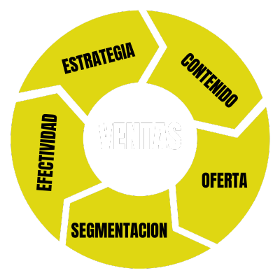 VENTAS (1)